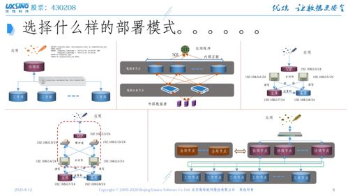 東升杯撼未來雙創(chuàng)訓(xùn)練營亮點回顧 北信源優(yōu)炫在信息技術(shù)應(yīng)用創(chuàng)新與網(wǎng)絡(luò)信息安全軟件開發(fā)中的實踐